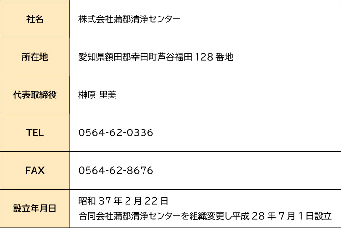社名:株式会社蒲郡清浄センター　所在地:愛知県額田郡幸田町芦谷福田128番地　代表取締役:榊原 里美　TEL:0564-62-0336　FAX:0564-62-8676　設立年月日:昭和37年2月22日合同会社蒲郡清浄センターを組織変更し平成28年7月1日設立　資本金:19万9000円
