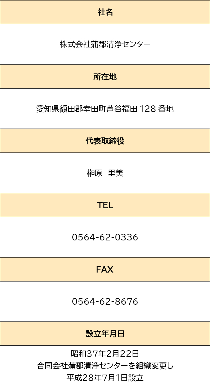 社名:株式会社蒲郡清浄センター　所在地:愛知県額田郡幸田町芦谷福田128番地　代表取締役:榊原 里美　TEL:0564-62-0336　FAX:0564-62-8676　設立年月日:昭和37年2月22日合同会社蒲郡清浄センターを組織変更し平成28年7月1日設立　資本金:19万9000円